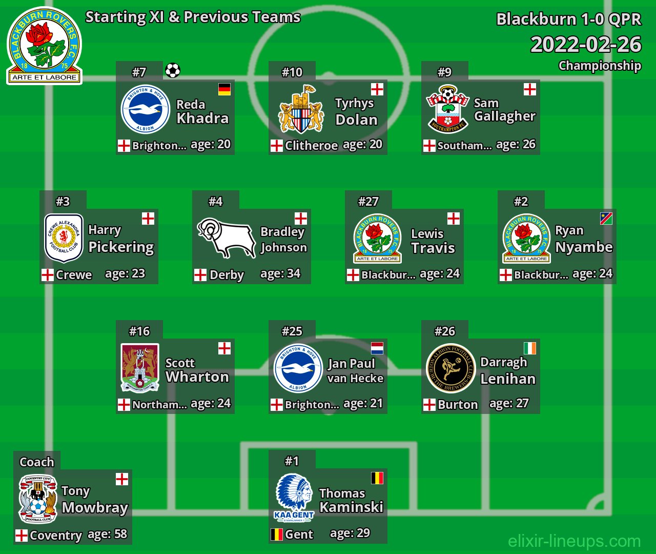 Blackburn Starting XI & Previous Teams 2022-02-26