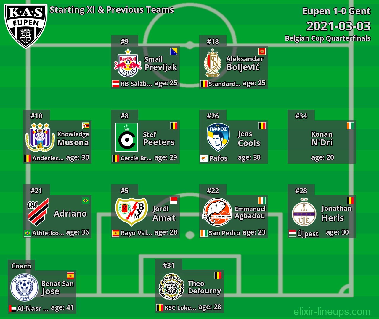 Eupen Starting XI & Previous Teams 2021-03-03