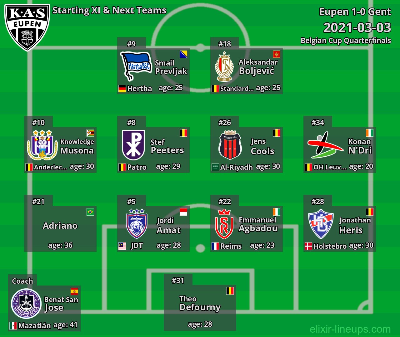 Eupen Starting XI & Next Teams 2021-03-03