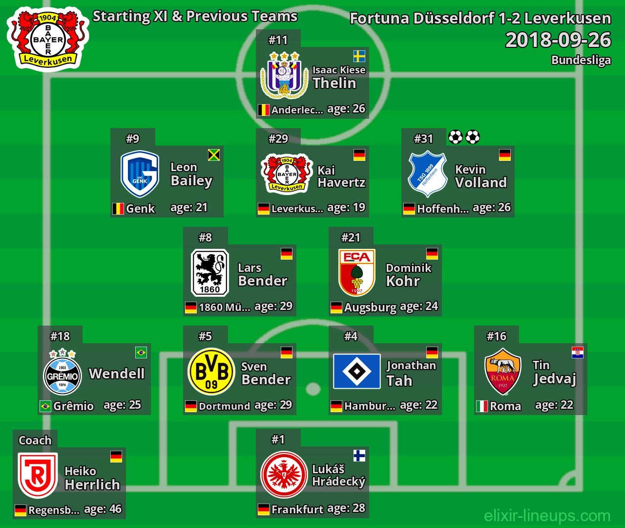 Leverkusen Starting XI & Previous Teams 2018-09-26