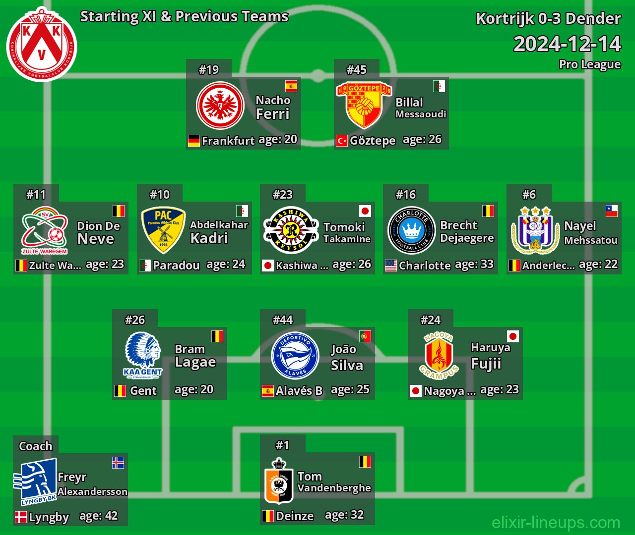 Kortrijk Starting XI & Previous Teams 2024-12-14
