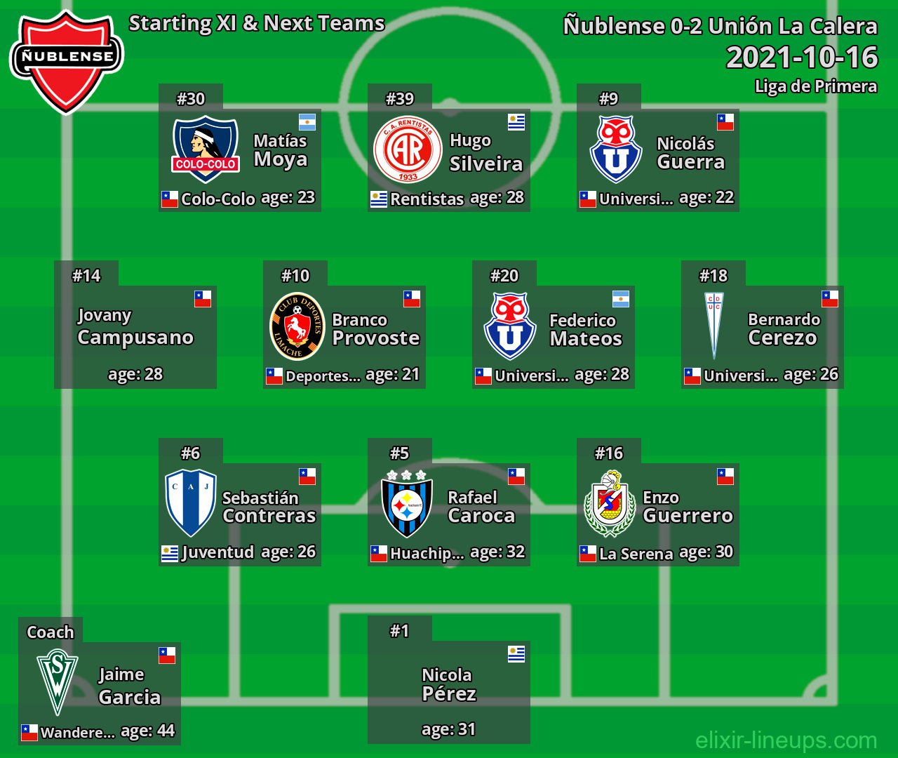 Ñublense Starting XI & Next Teams 2021-10-16