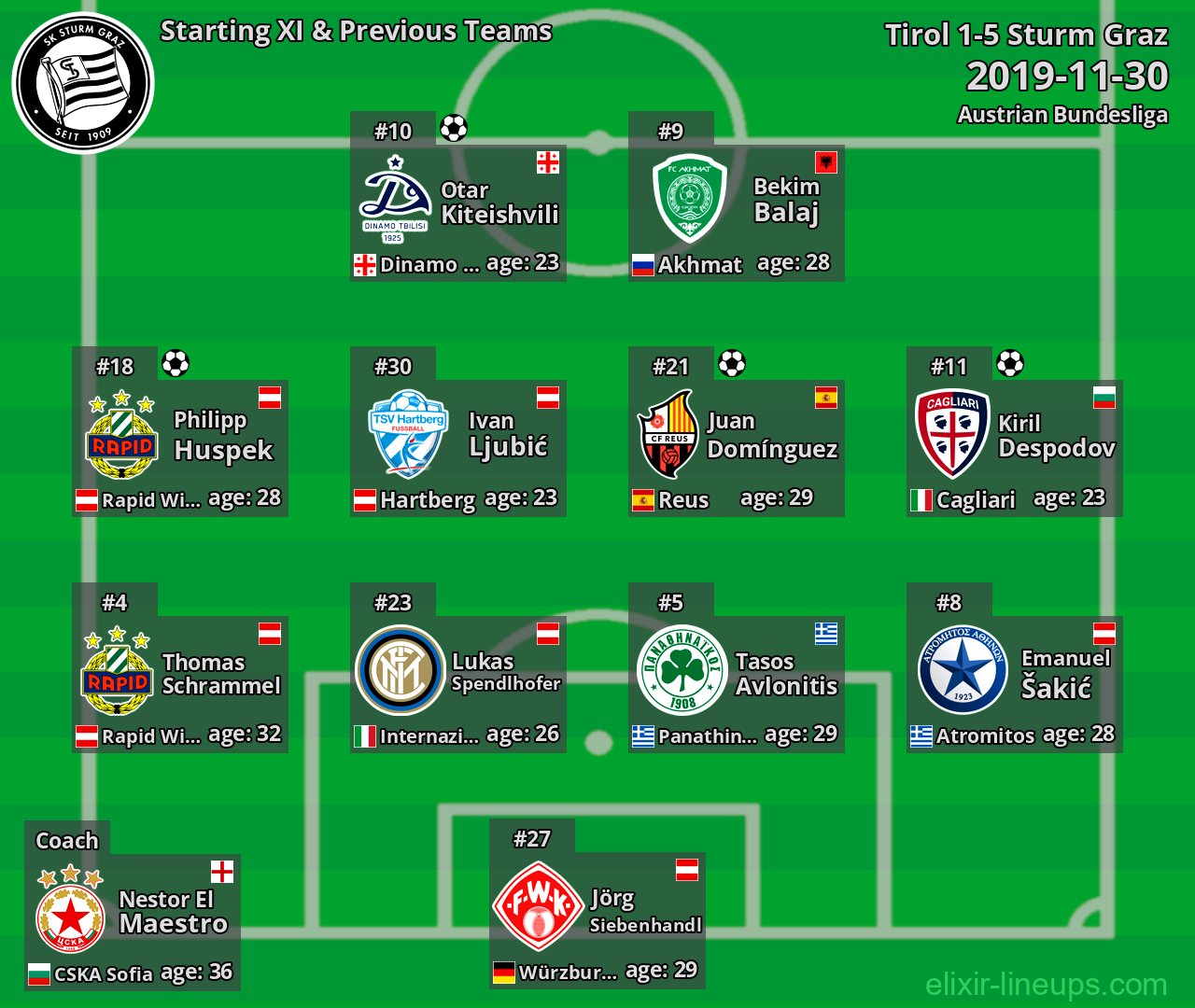 Sturm Graz Starting XI & Previous Teams 2019-11-30