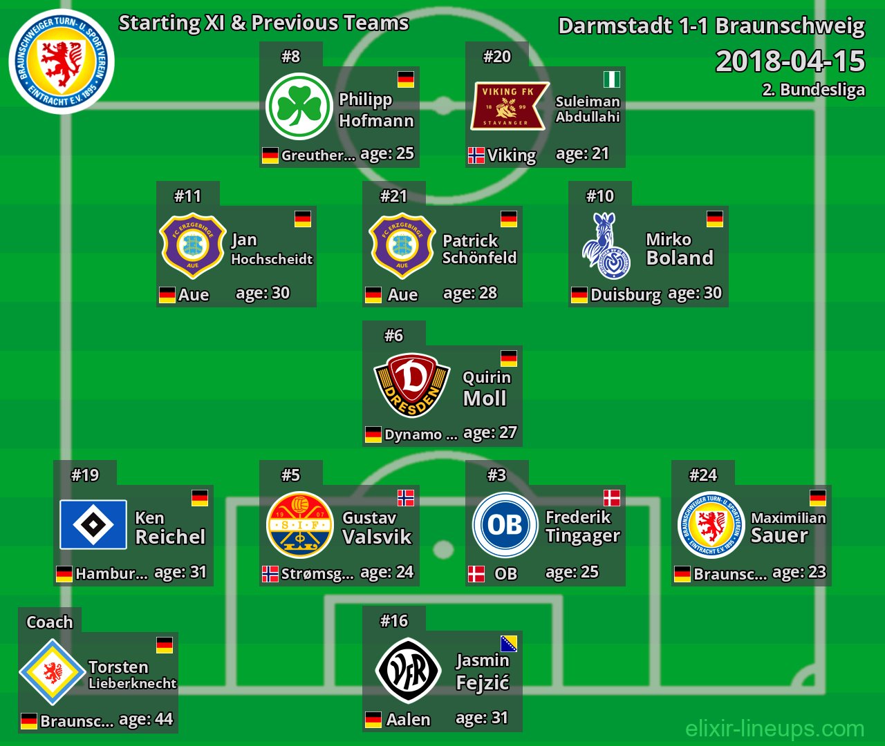 Braunschweig Starting XI & Previous Teams 2018-04-15