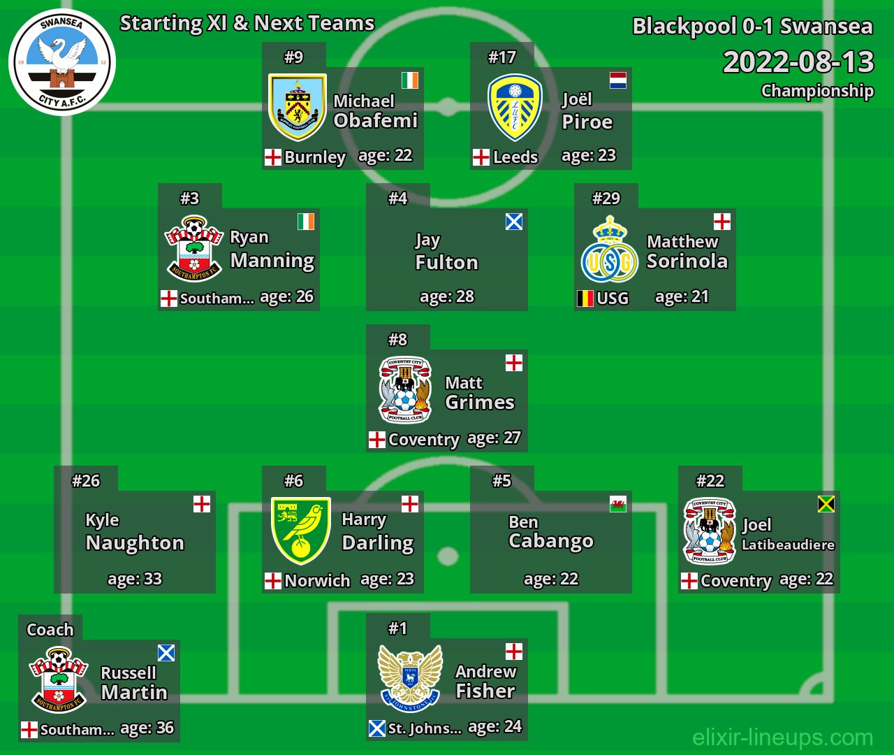 Swansea Starting XI & Next Teams 2022-08-13