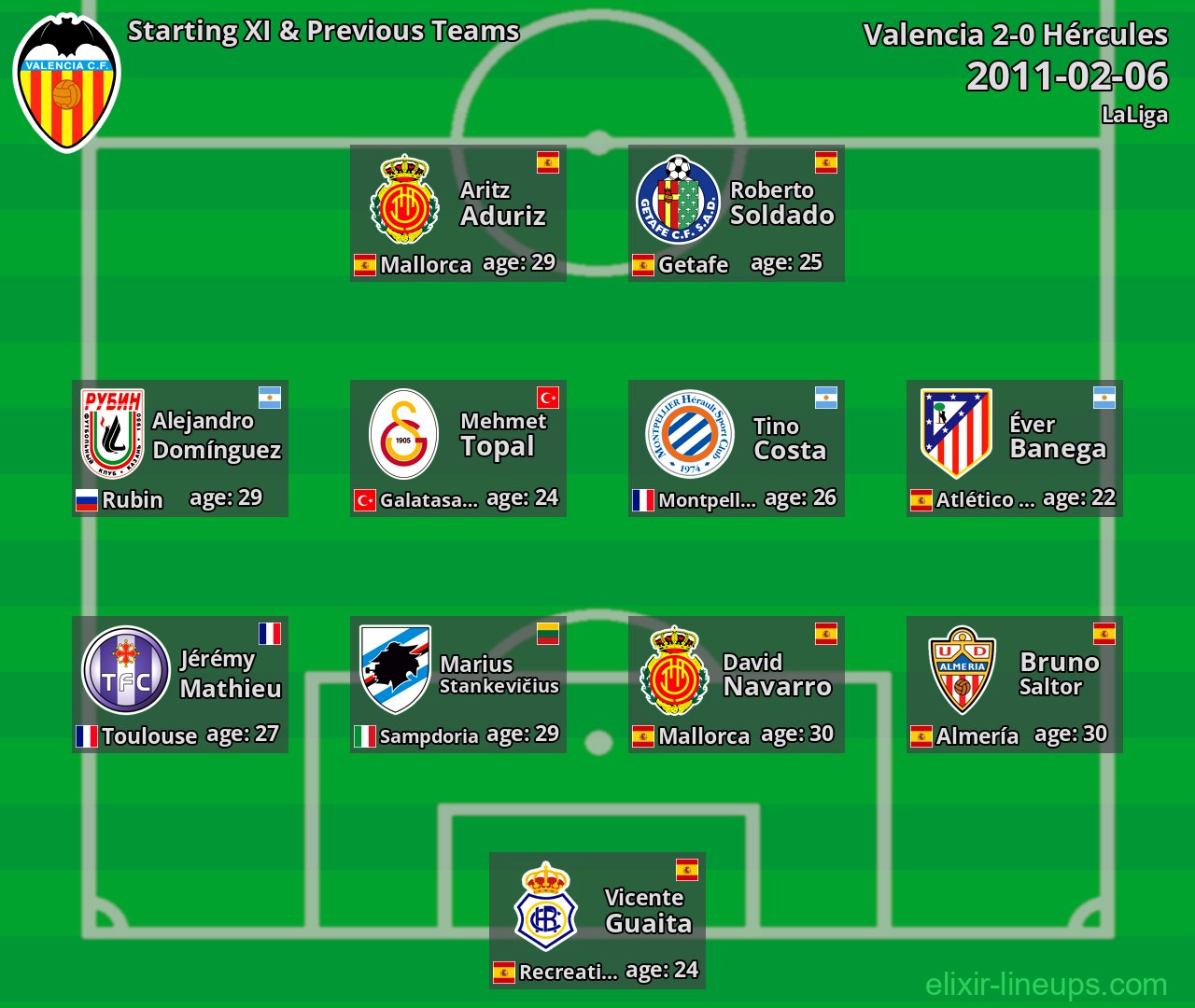 Valencia Starting XI & Previous Teams 2011-02-06
