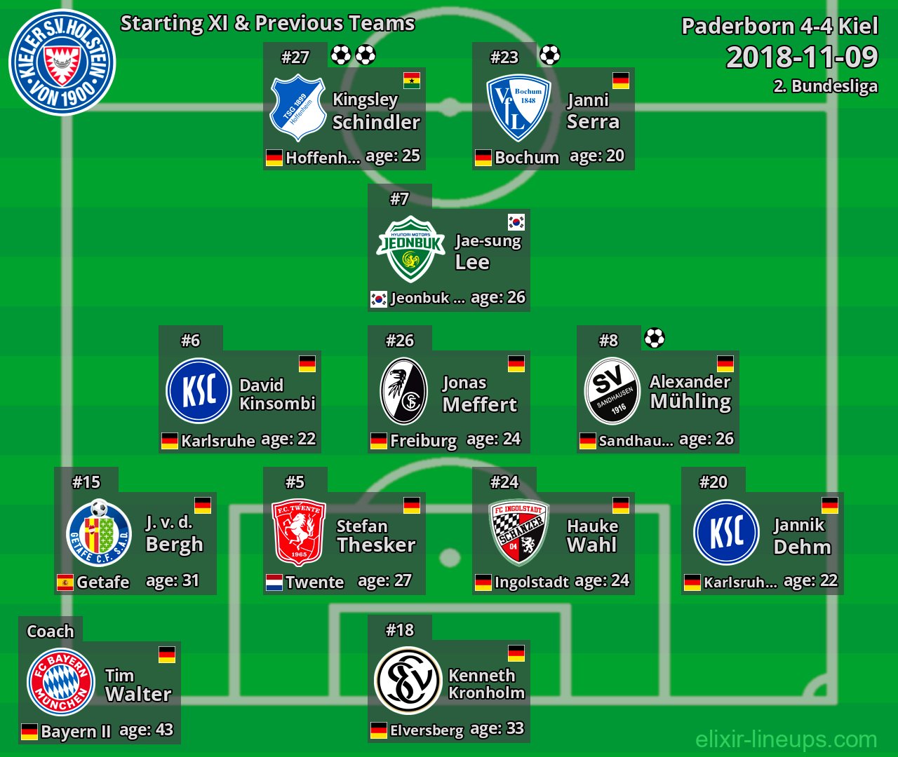 Kiel Starting XI & Previous Teams 2018-11-09