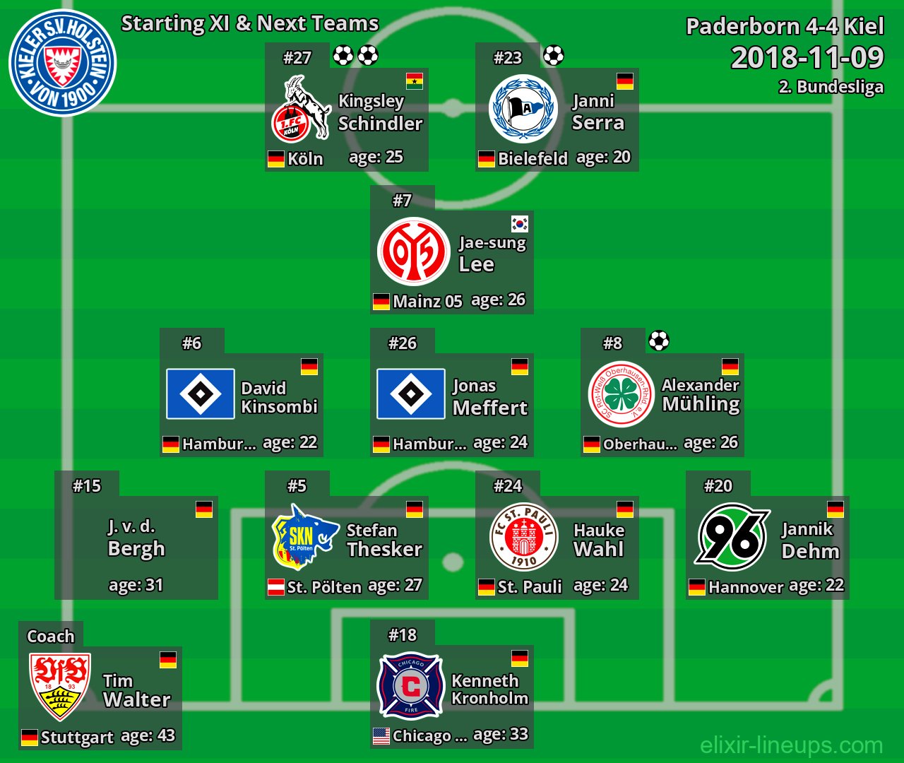 Kiel Starting XI & Next Teams 2018-11-09