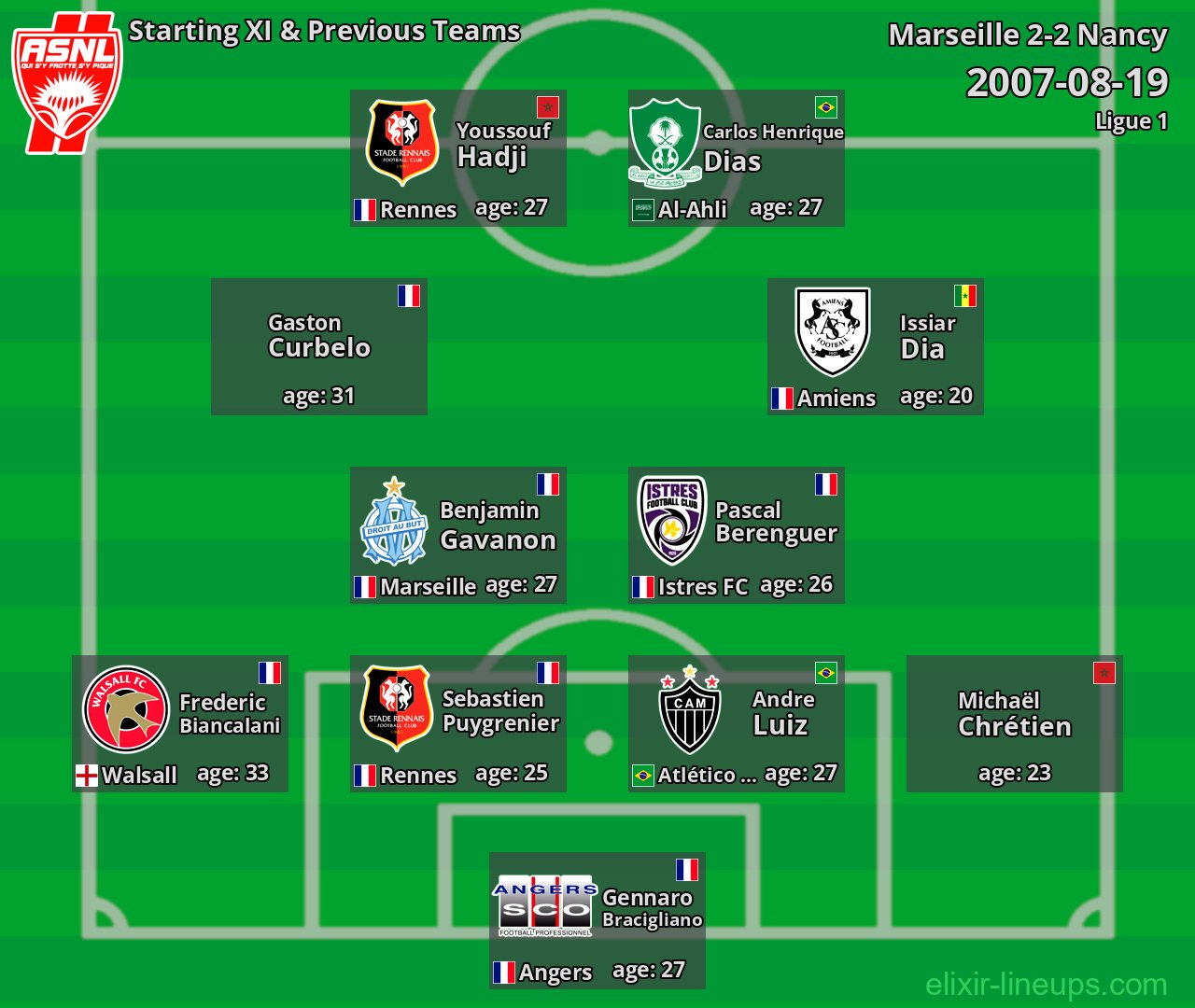Nancy Starting XI & Previous Teams 2007-08-19