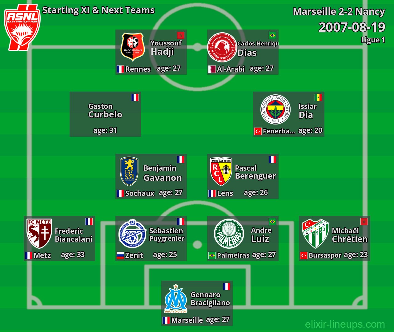 Nancy Starting XI & Next Teams 2007-08-19