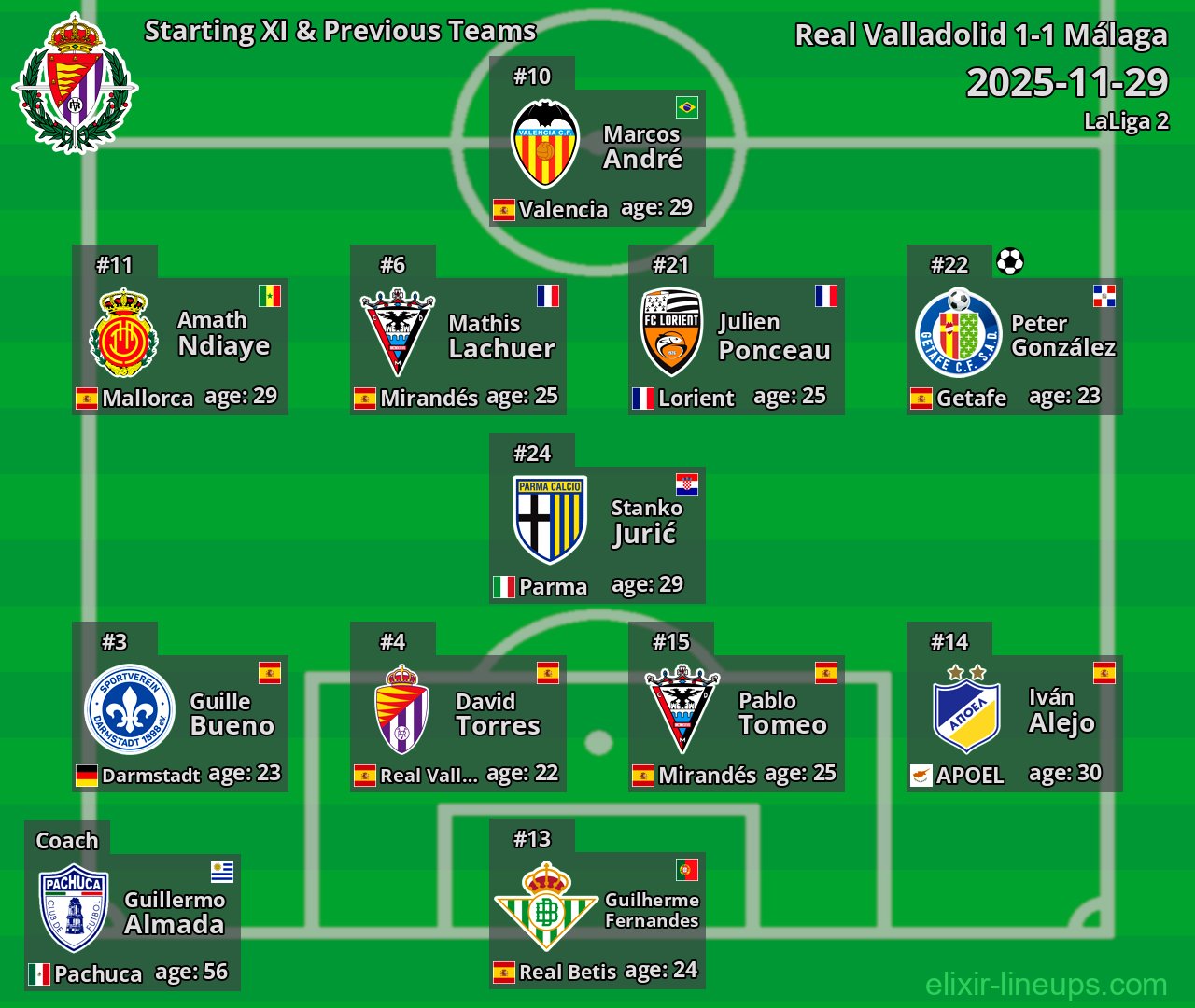 Real Valladolid Starting XI & Previous Teams 2025-11-29