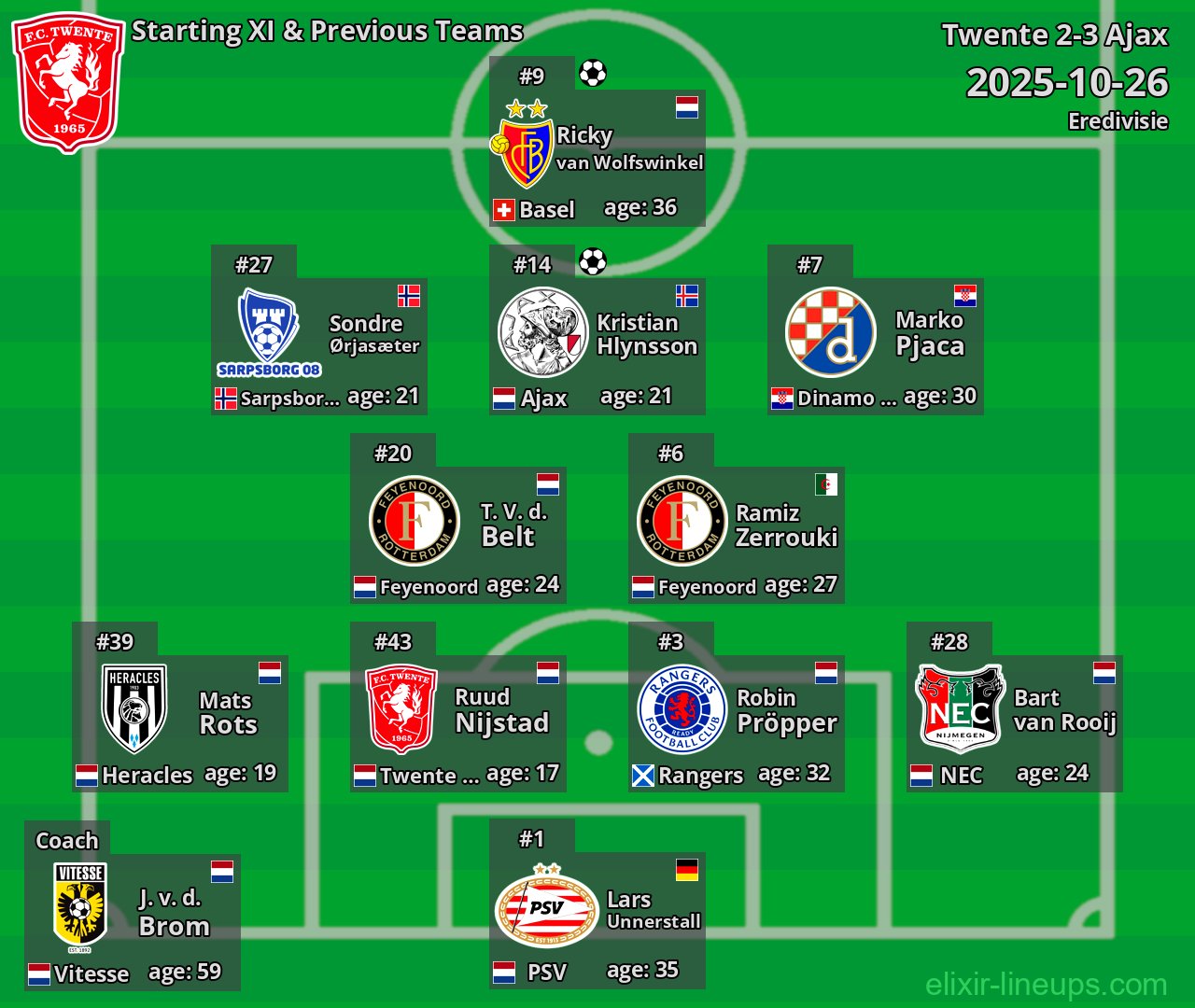 Twente Starting XI & Previous Teams 2025-10-26