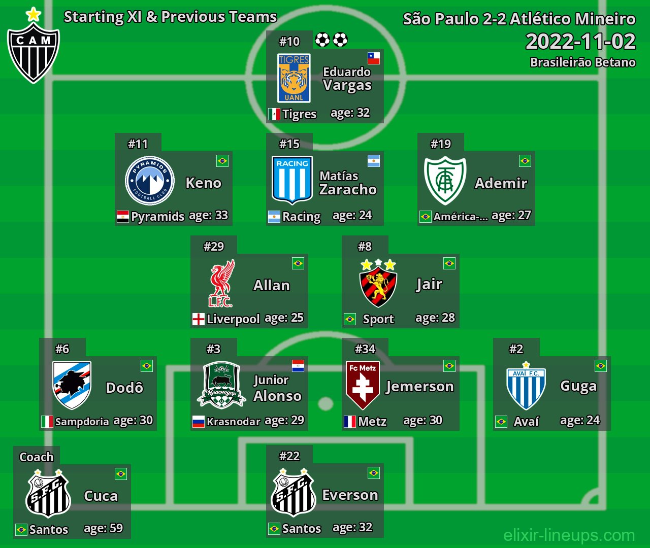 Atlético Mineiro Starting XI & Previous Teams 2022-11-02