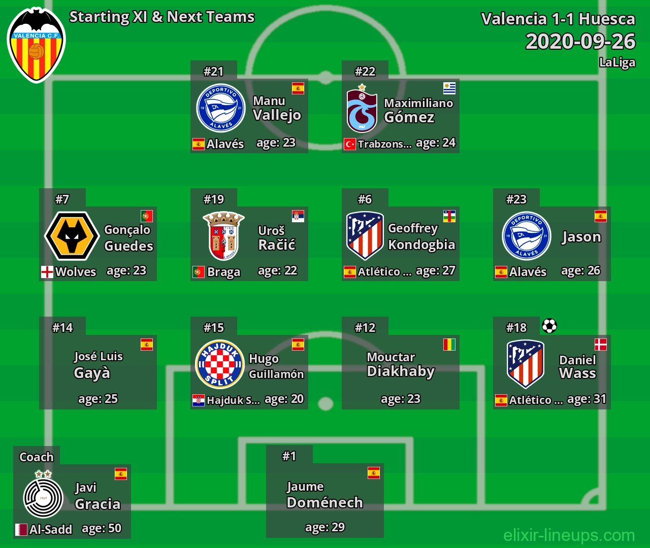 Valencia Starting XI & Next Teams 2020-09-26