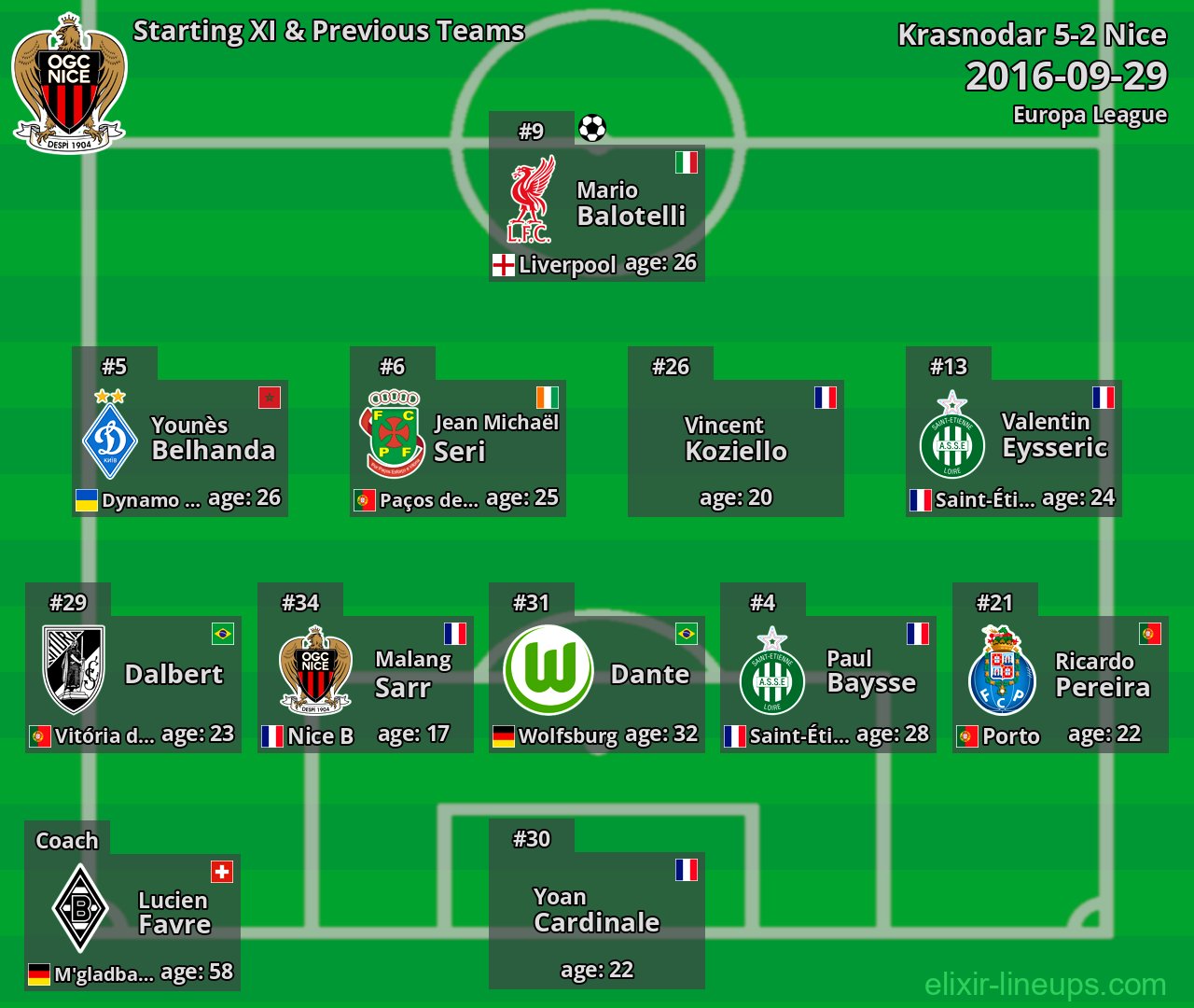Nice Starting XI & Previous Teams 2016-09-29