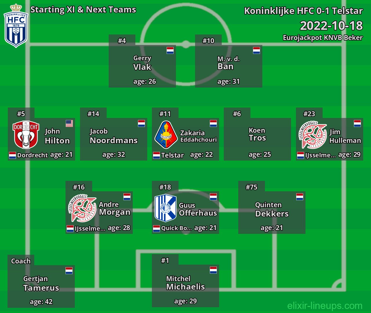 Koninklijke HFC Starting XI & Next Teams 2022-10-18