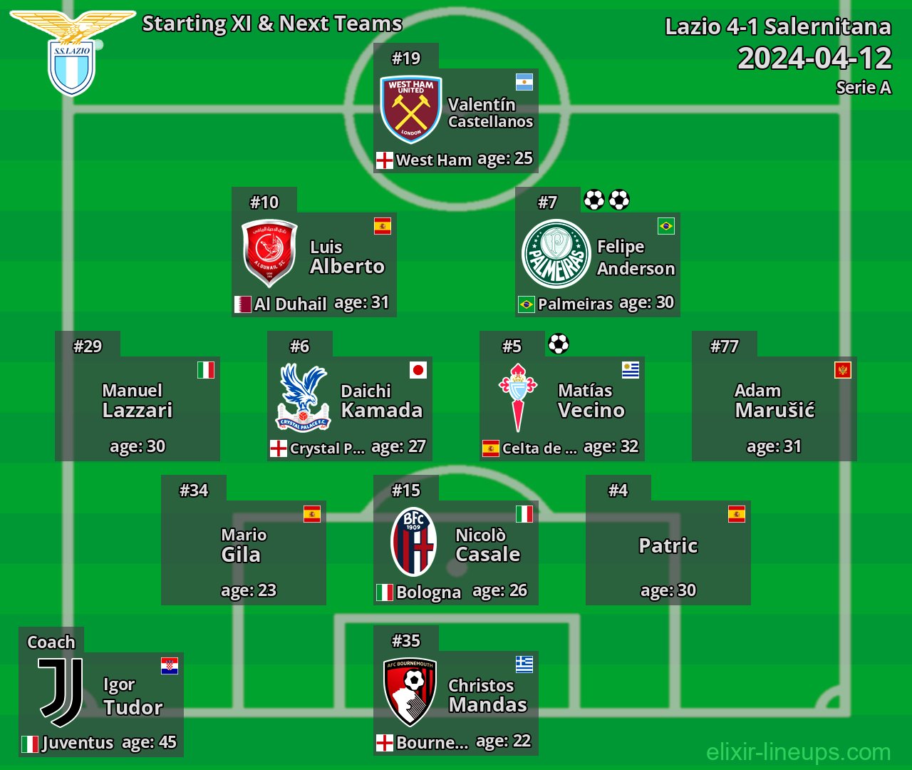 Lazio Starting XI & Next Teams 2024-04-12