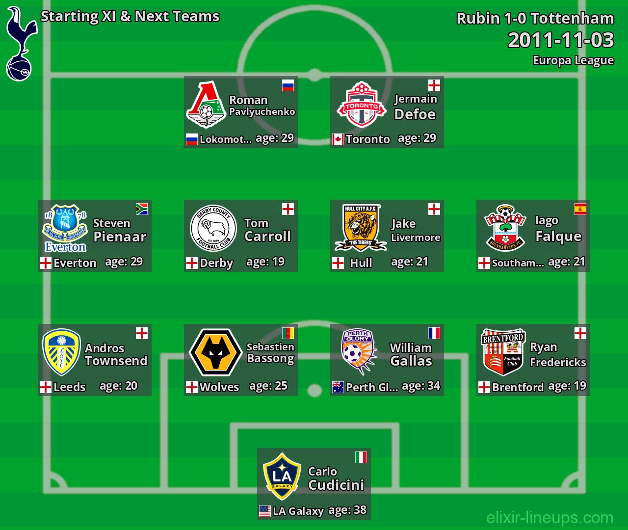 Tottenham Starting XI & Next Teams 2011-11-03