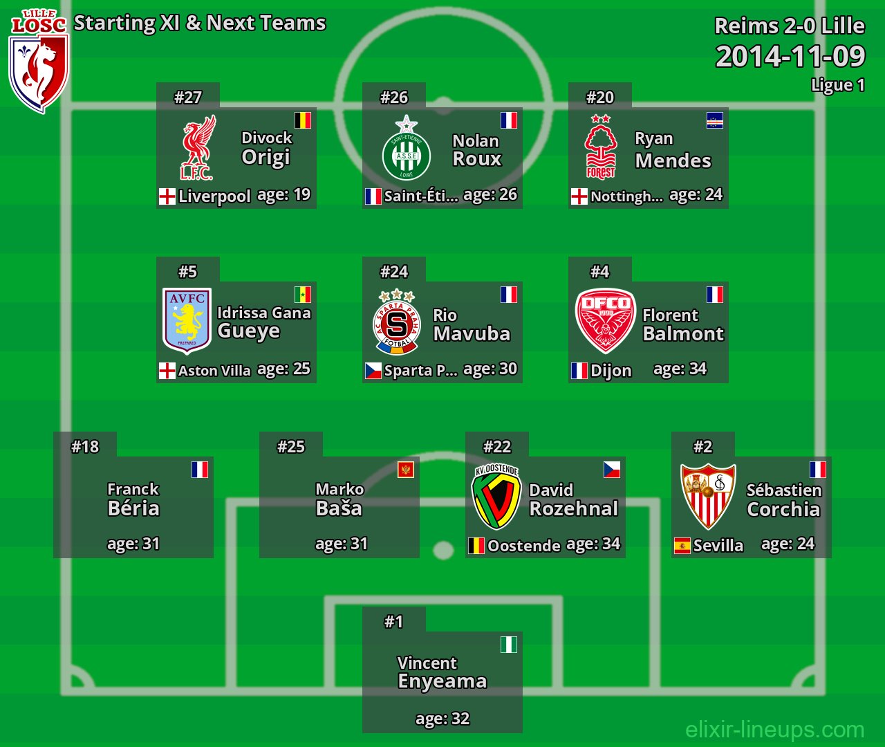 Lille Starting XI & Next Teams 2014-11-09