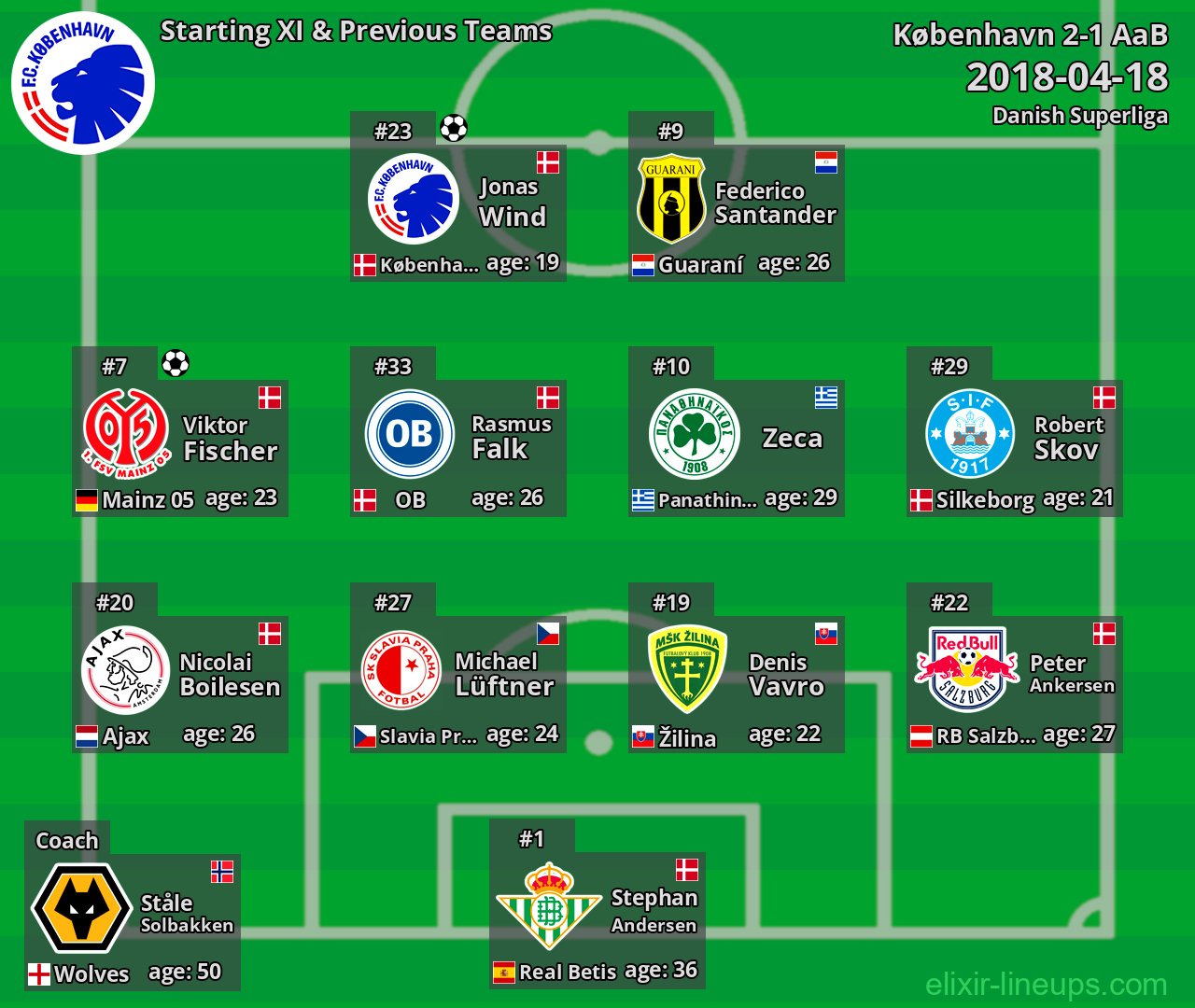 København Starting XI & Previous Teams 2018-04-18