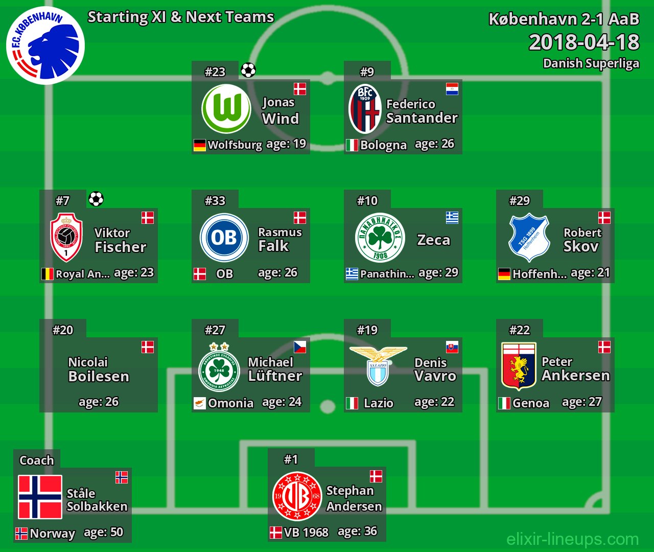 København Starting XI & Next Teams 2018-04-18