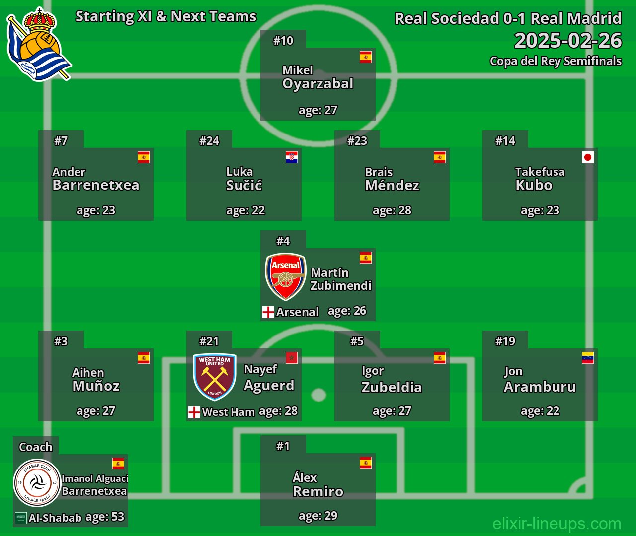 Real Sociedad Starting XI & Next Teams 2025-02-26