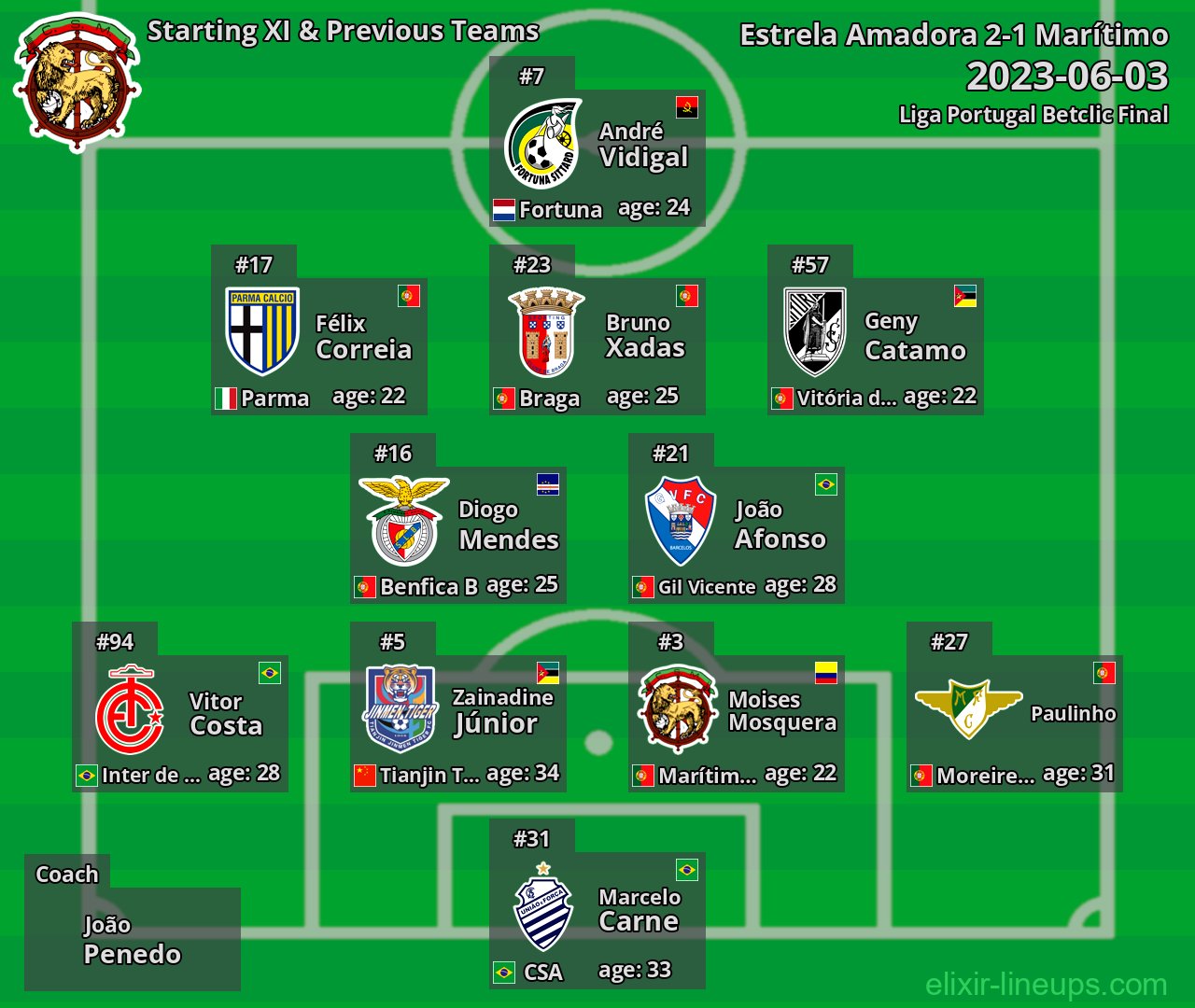 Marítimo Starting XI & Previous Teams 2023-06-03