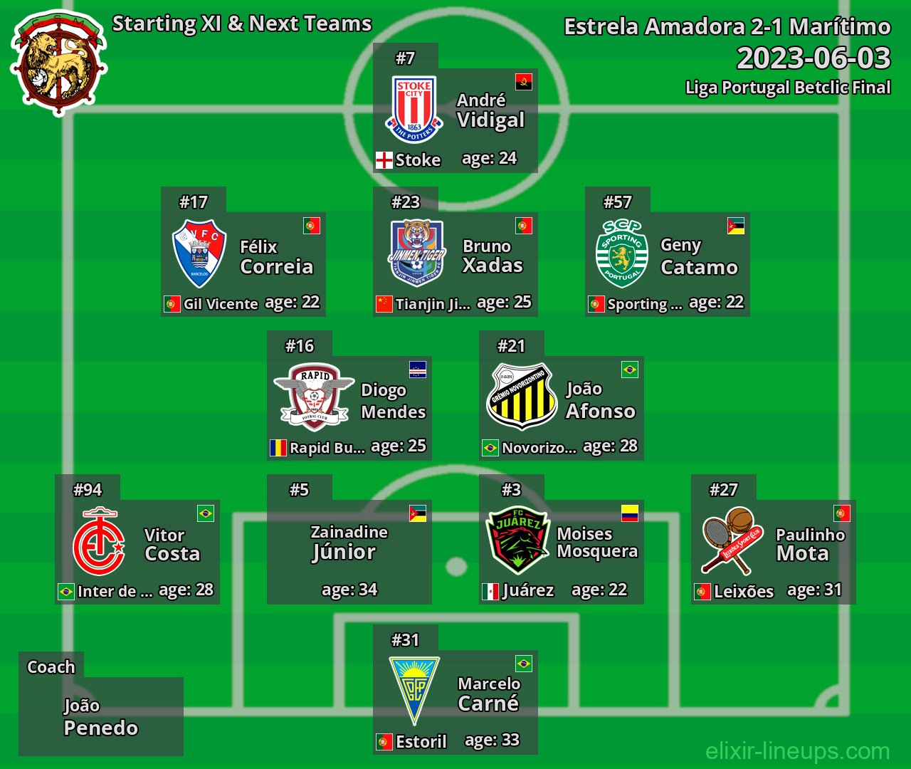 Marítimo Starting XI & Next Teams 2023-06-03