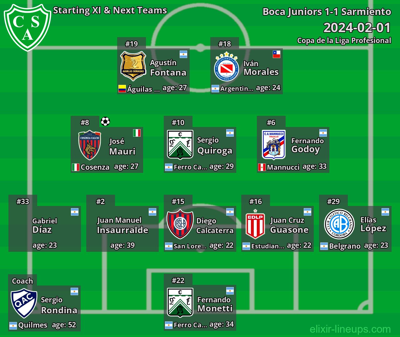 Sarmiento Starting XI & Next Teams 2024-02-01