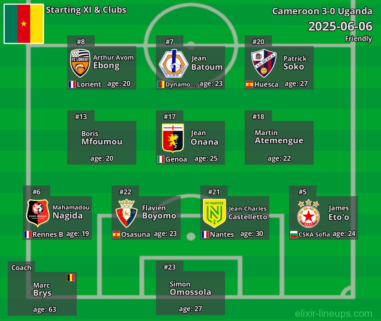 Cameroon Starting XI 2025-06-06