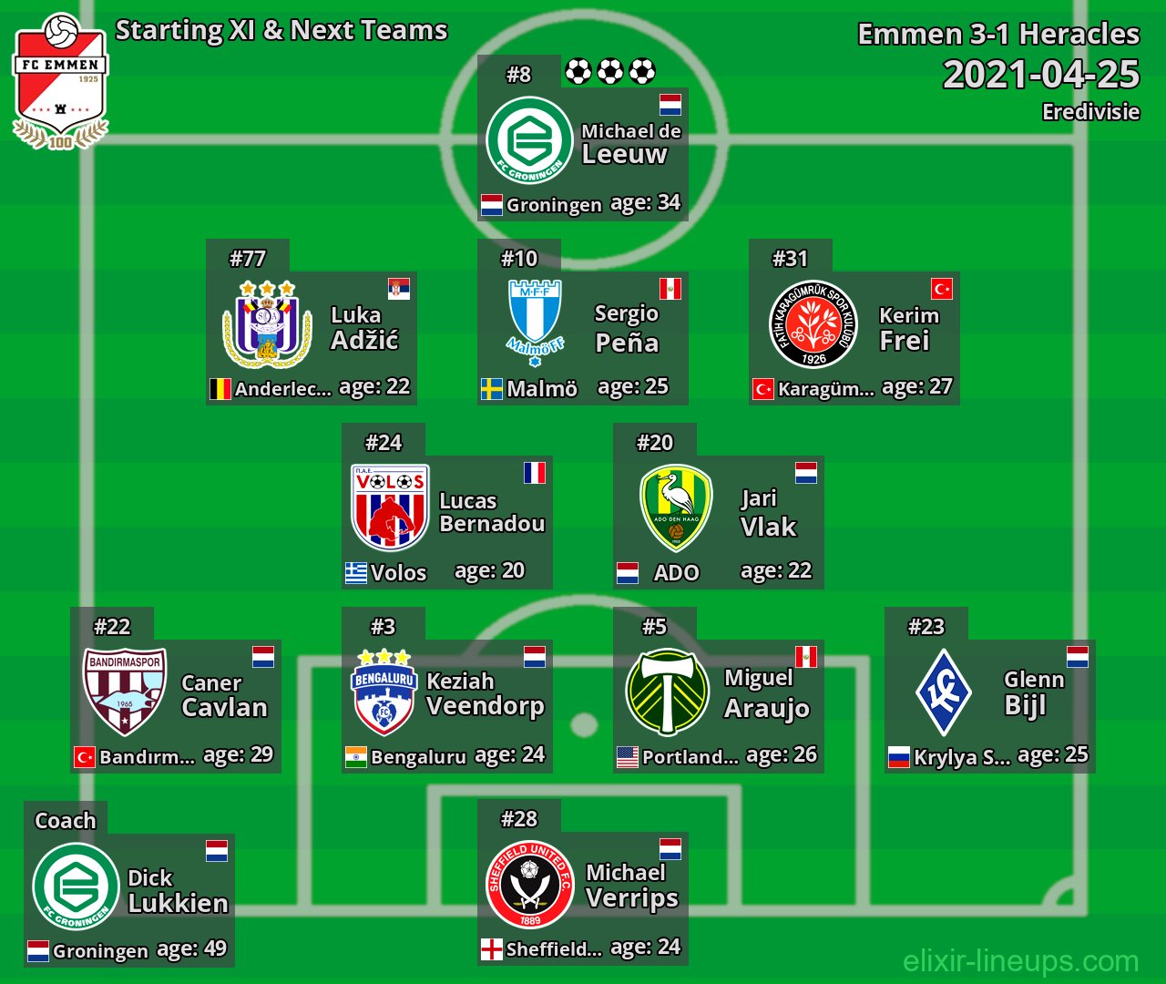 Emmen Starting XI & Next Teams 2021-04-25