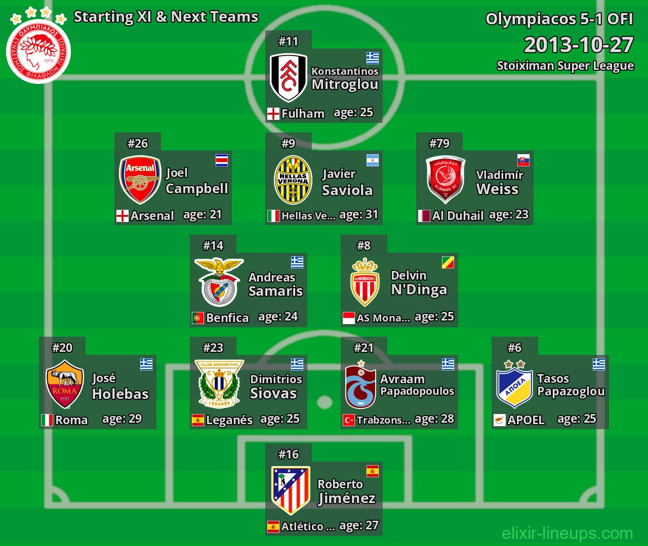 Olympiacos Starting XI & Next Teams 2013-10-27