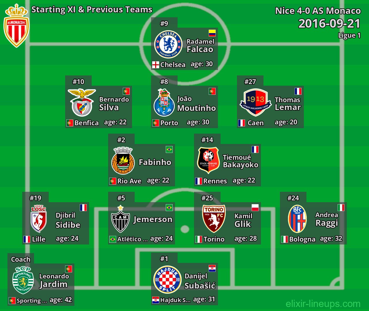 AS Monaco Starting XI & Previous Teams 2016-09-21