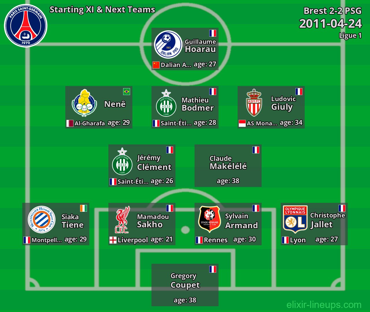 PSG Starting XI & Next Teams 2011-04-24