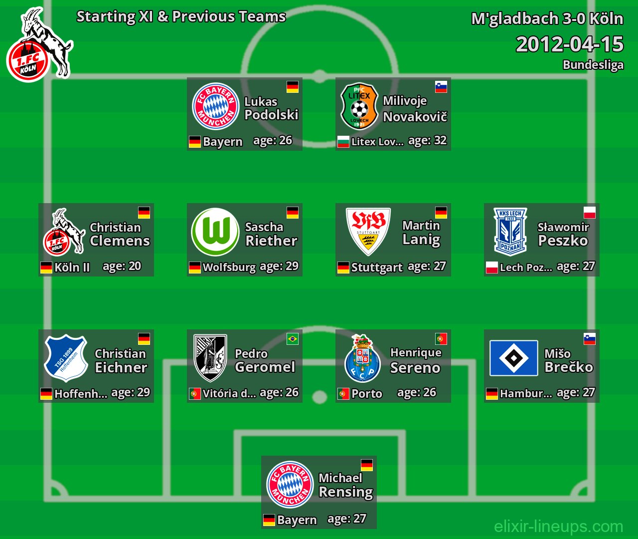 Köln Starting XI & Previous Teams 2012-04-15