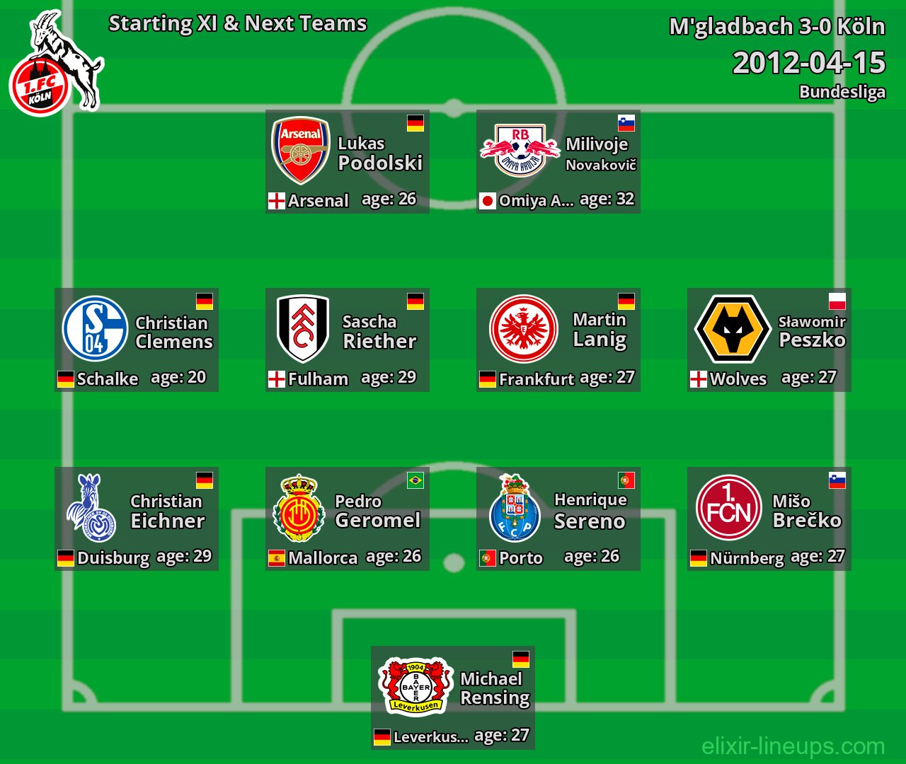 Köln Starting XI & Next Teams 2012-04-15