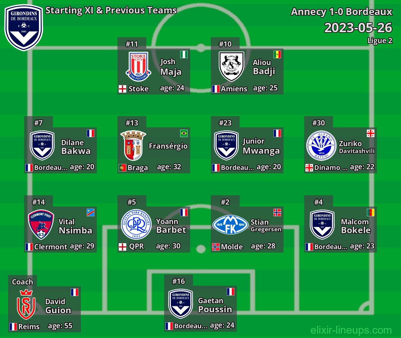 Bordeaux Starting XI & Previous Teams 2023-05-26