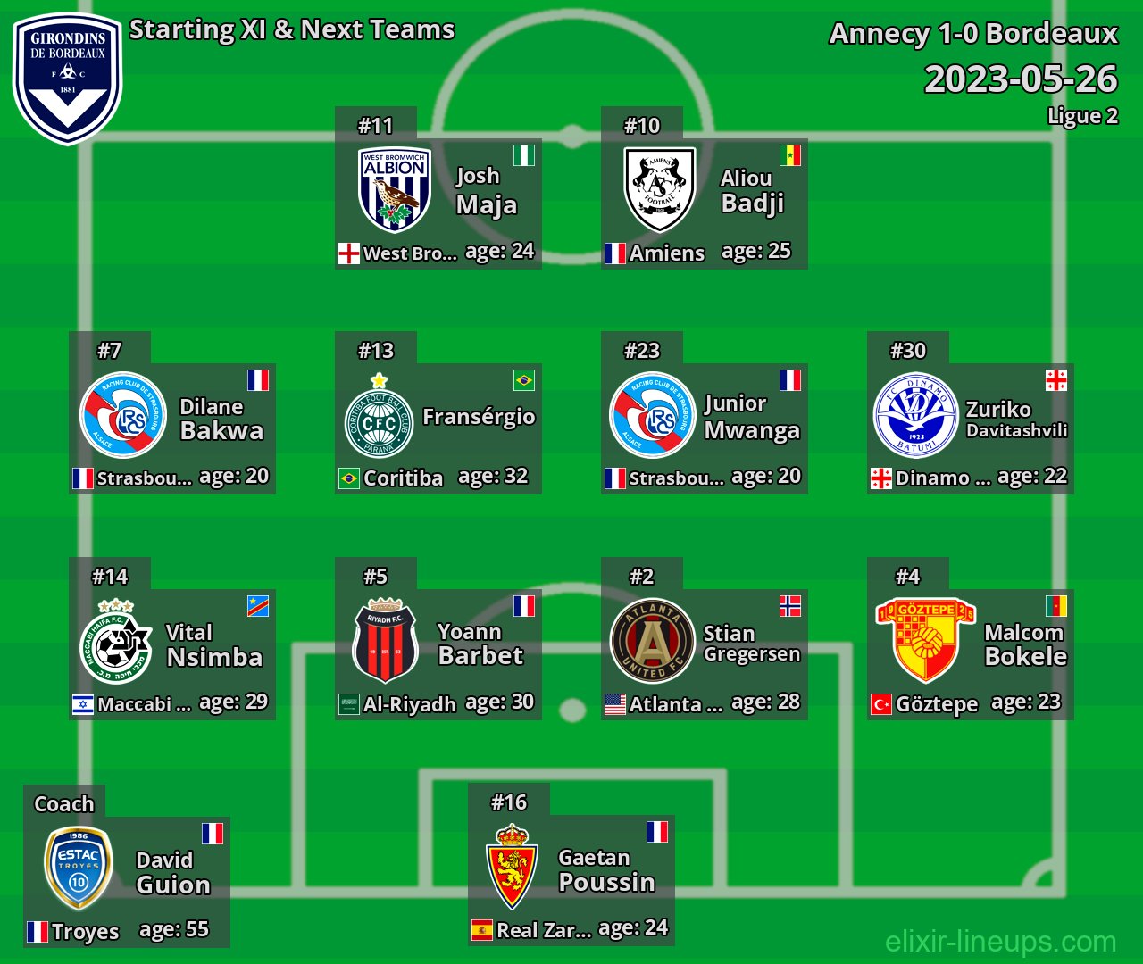 Bordeaux Starting XI & Next Teams 2023-05-26