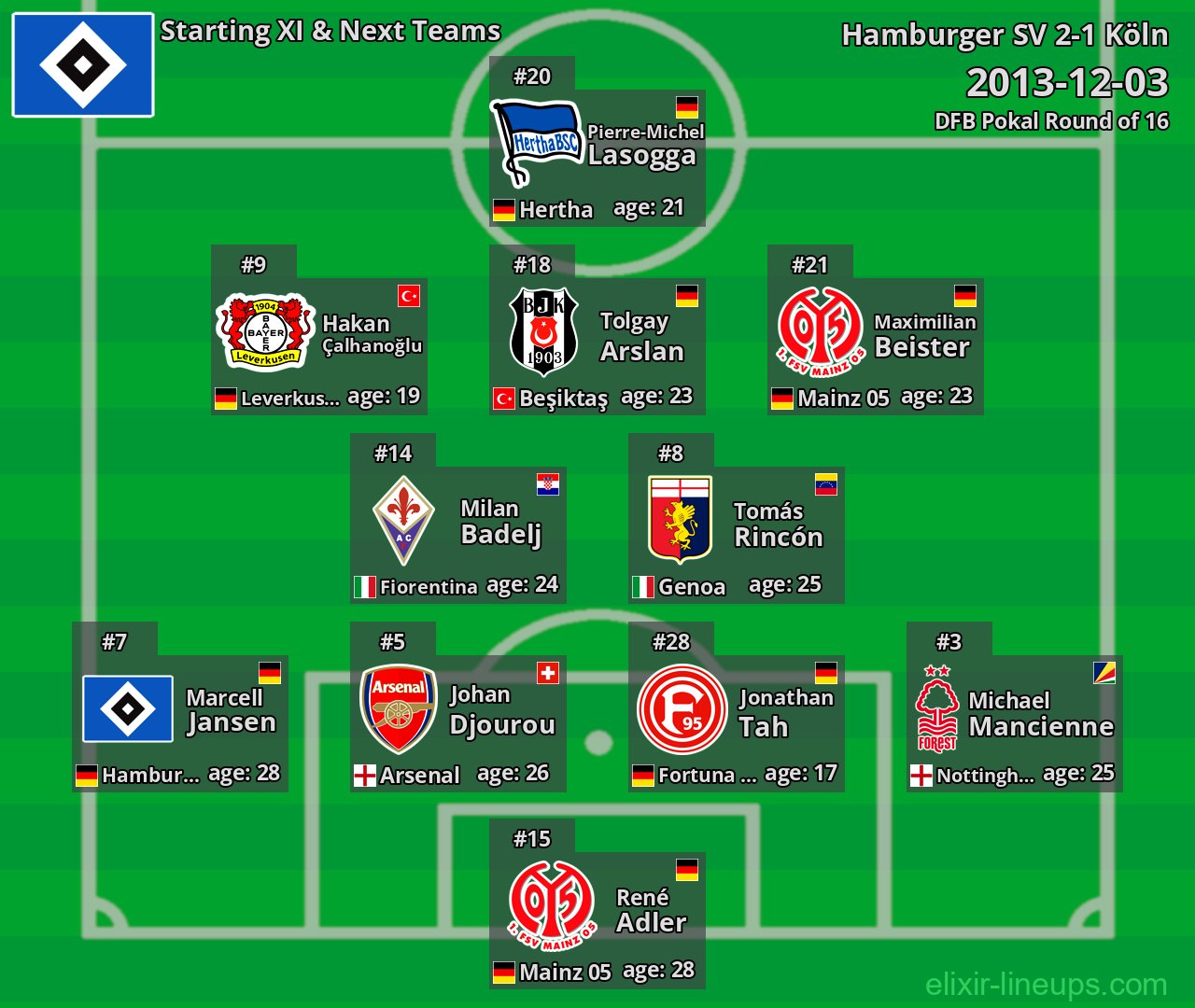 Hamburger SV Starting XI & Next Teams 2013-12-03
