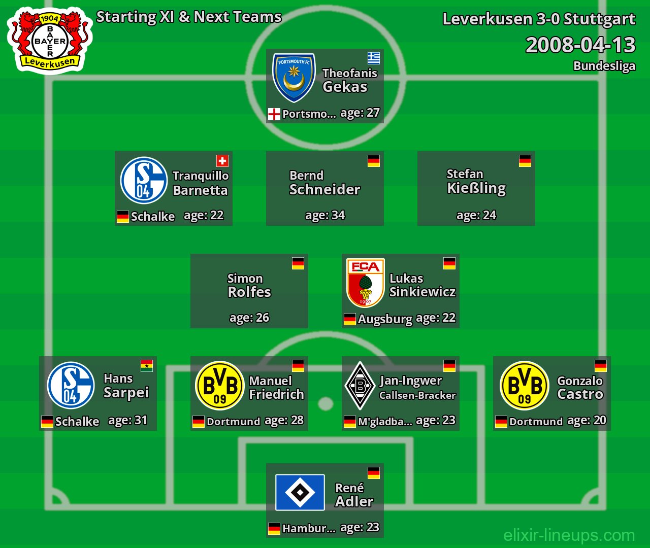 Leverkusen Starting XI & Next Teams 2008-04-13