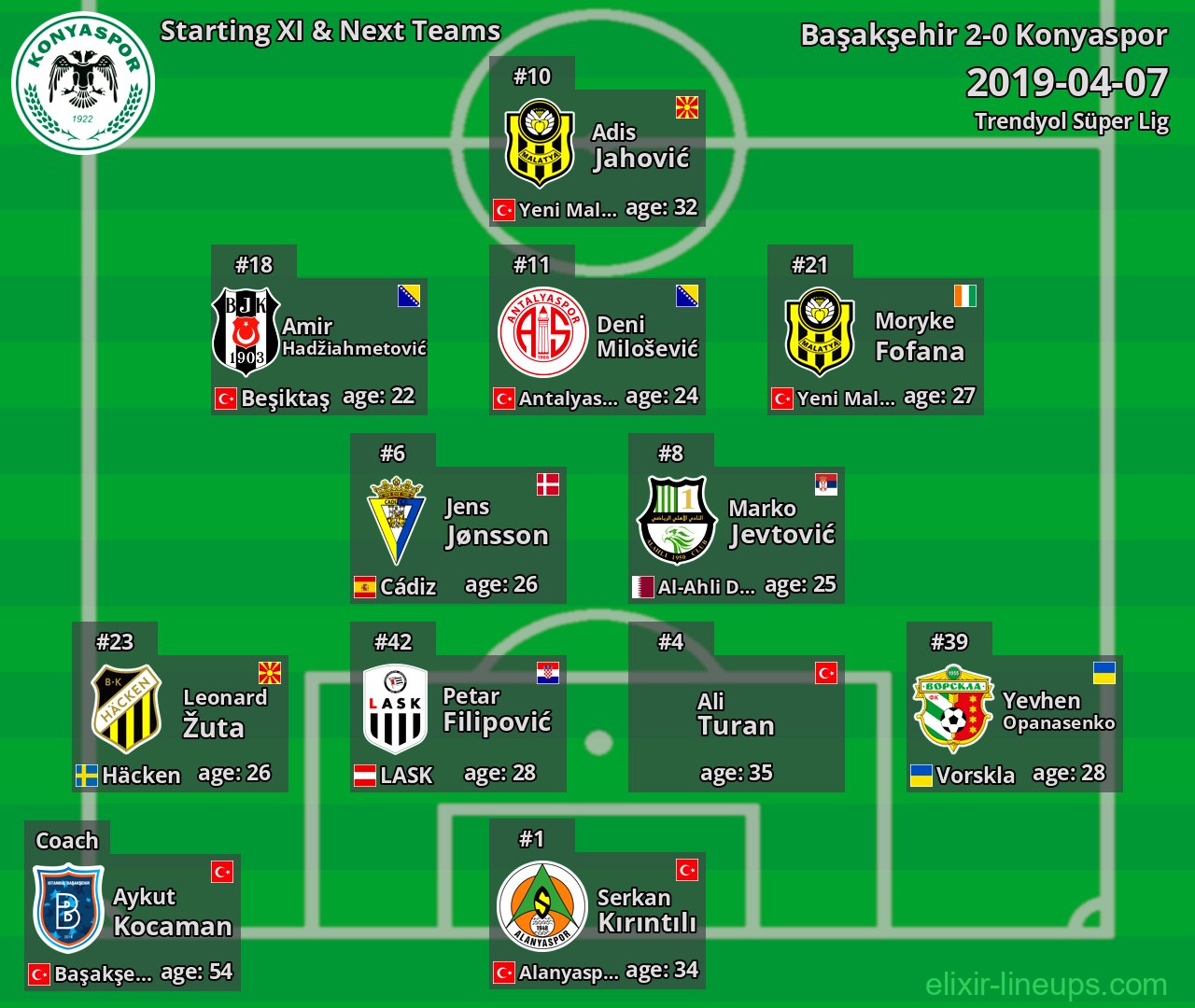 Konyaspor Starting XI & Next Teams 2019-04-07