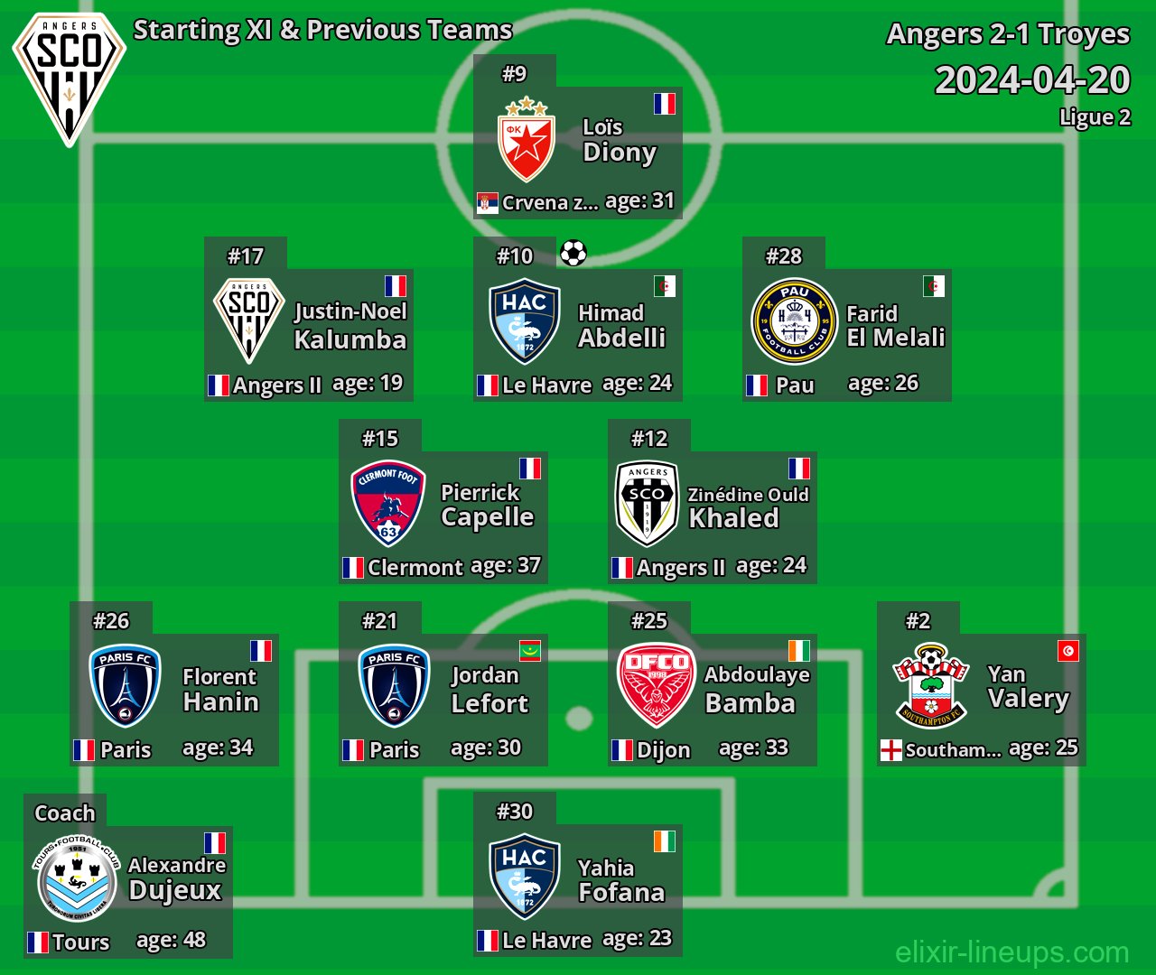 Angers Starting XI & Previous Teams 2024-04-20