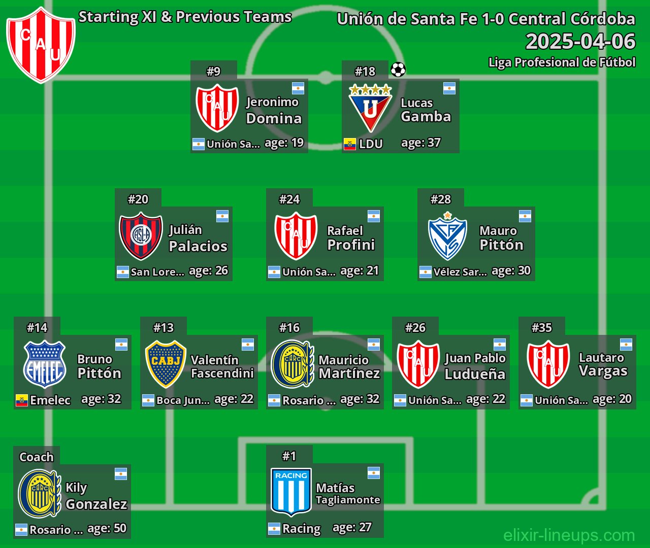 Unión de Santa Fe Starting XI & Previous Teams 2025-04-06
