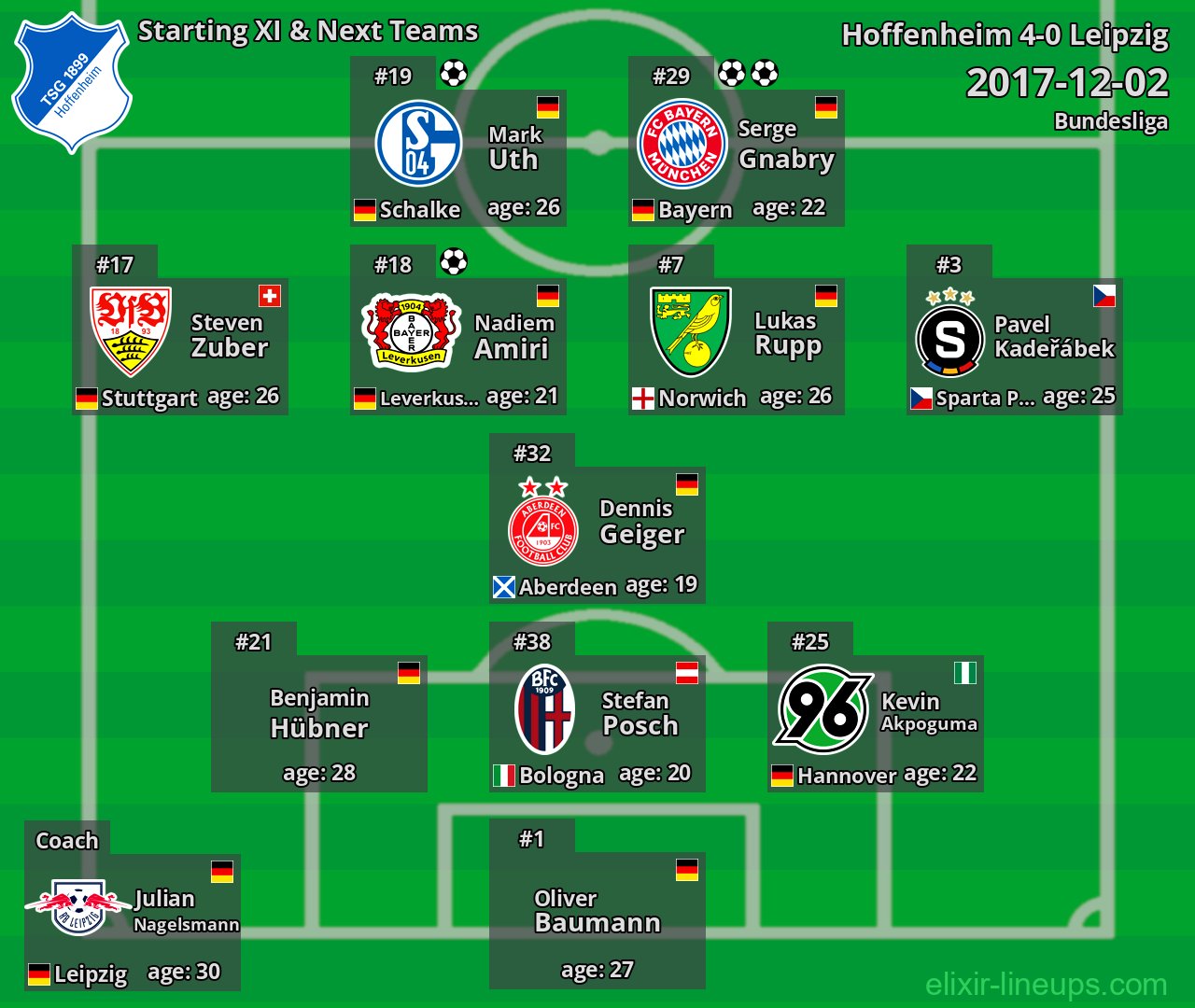 Hoffenheim Starting XI & Next Teams 2017-12-02