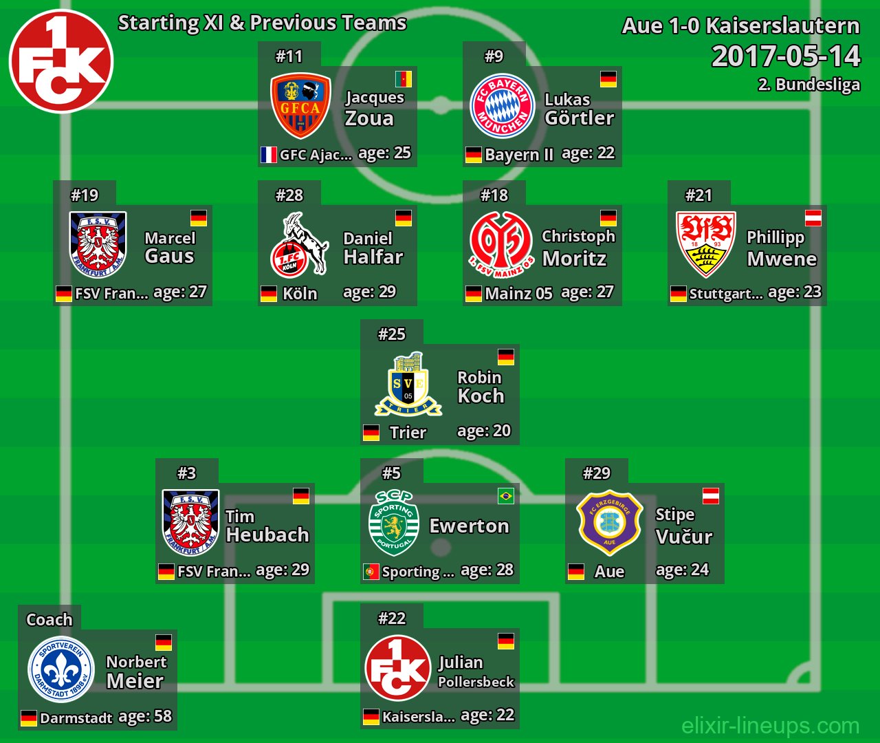 Kaiserslautern Starting XI & Previous Teams 2017-05-14