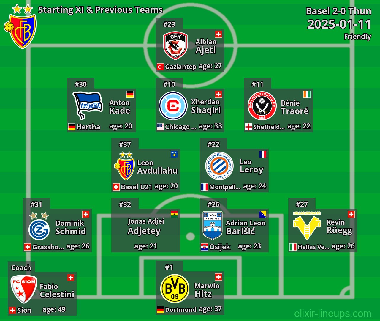 Basel Starting XI & Previous Teams 2025-01-11