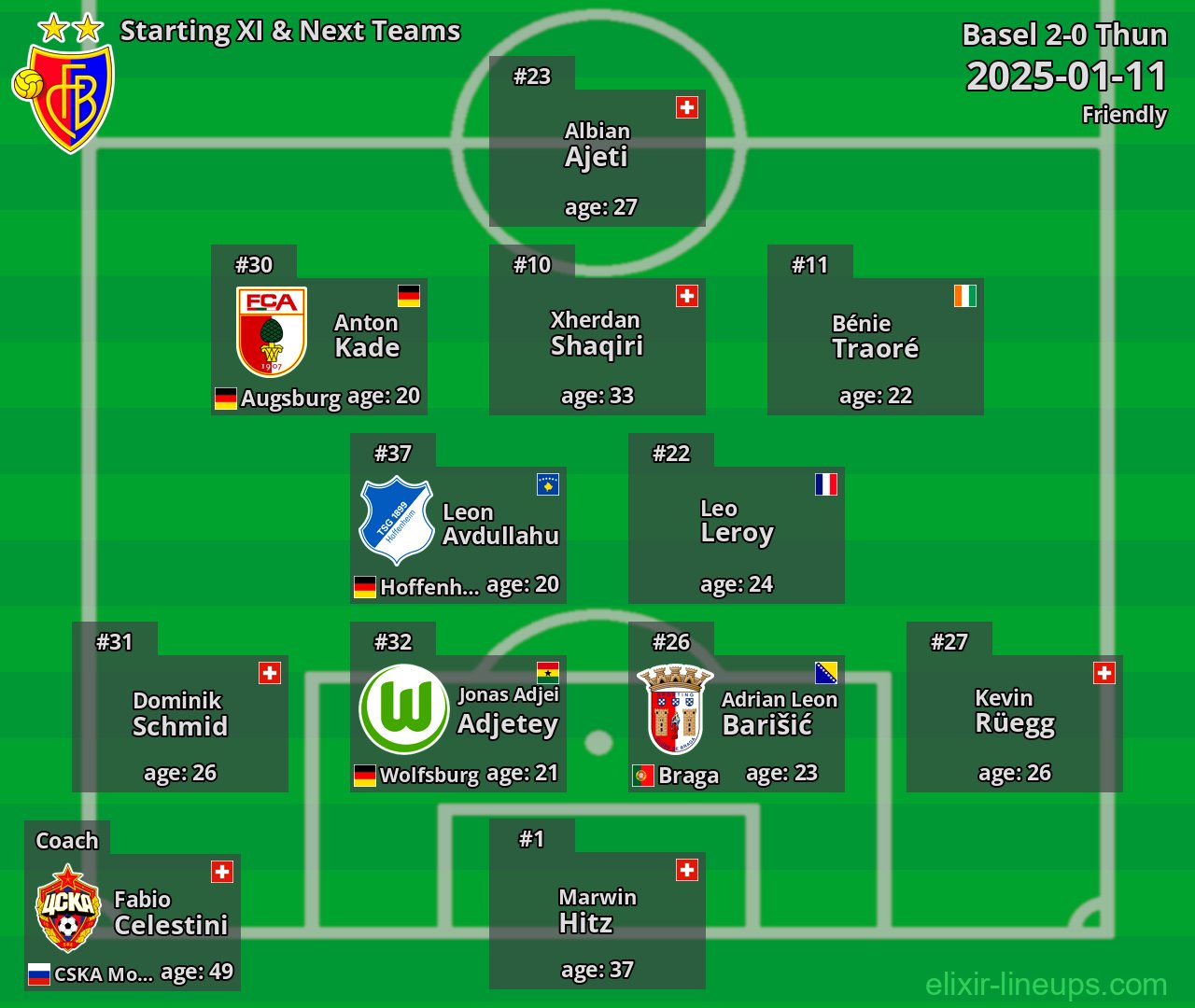 Basel Starting XI & Next Teams 2025-01-11