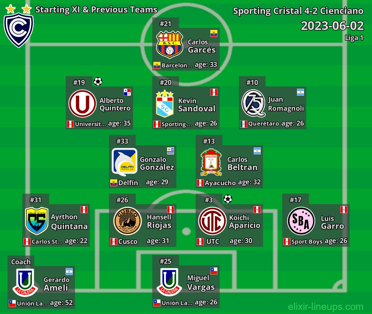 Cienciano Starting XI & Previous Teams 2023-06-02