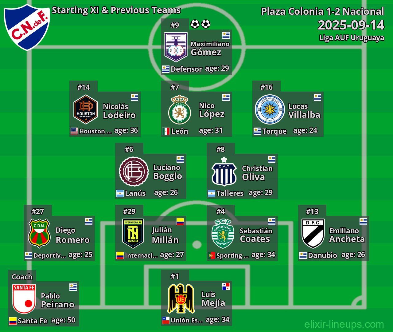 Nacional Starting XI & Previous Teams 2025-09-14
