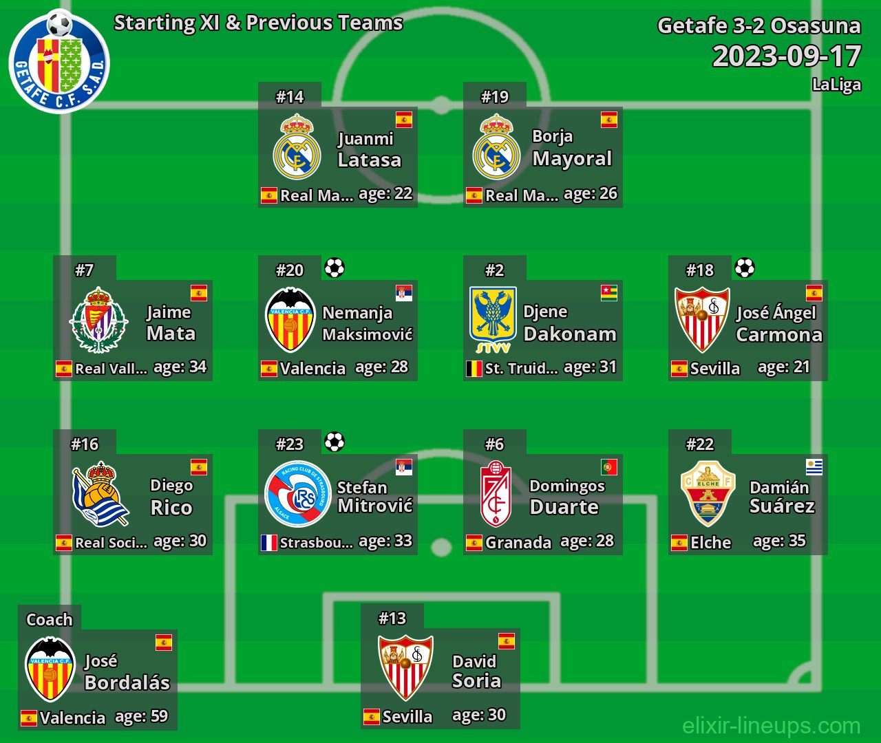 Getafe Starting XI & Previous Teams 2023-09-17